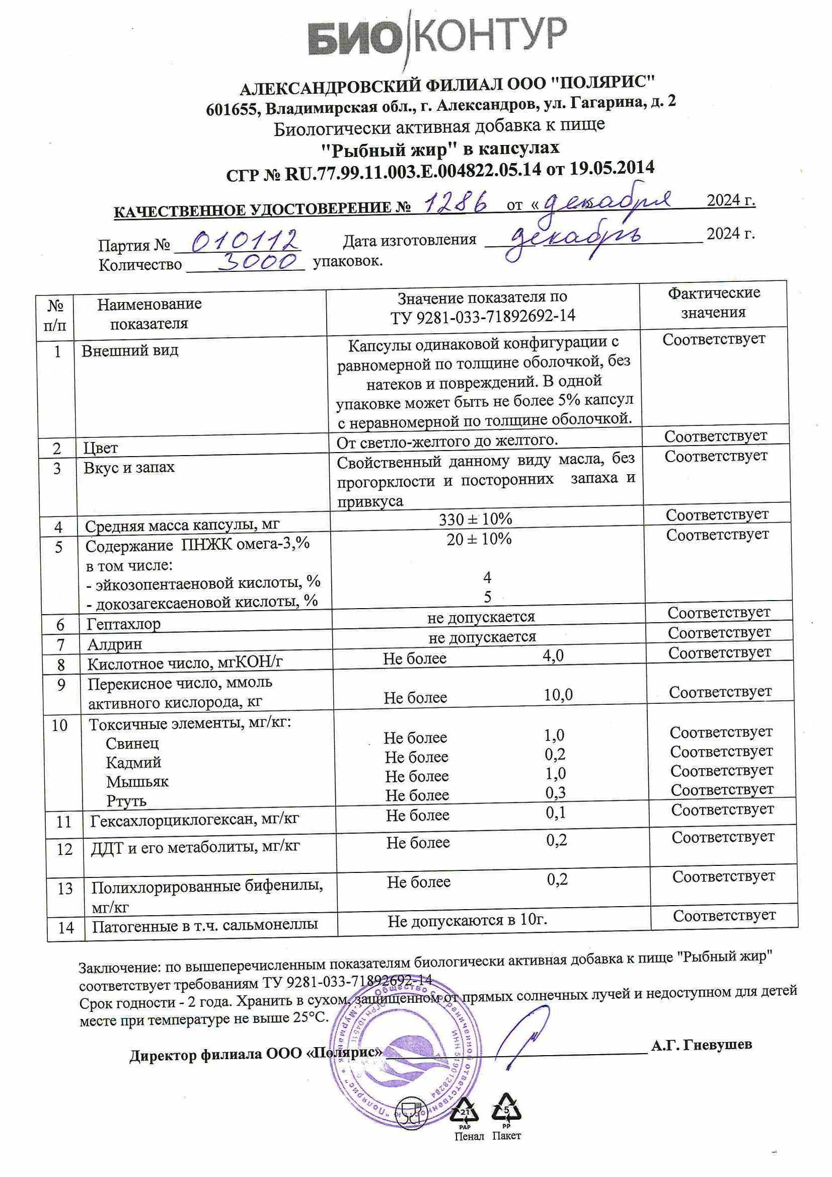 Паспорт №122024